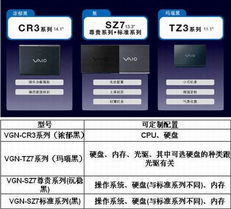 身邊的硬件專家 計(jì)算機(jī)系統(tǒng)服務(wù)全解析
